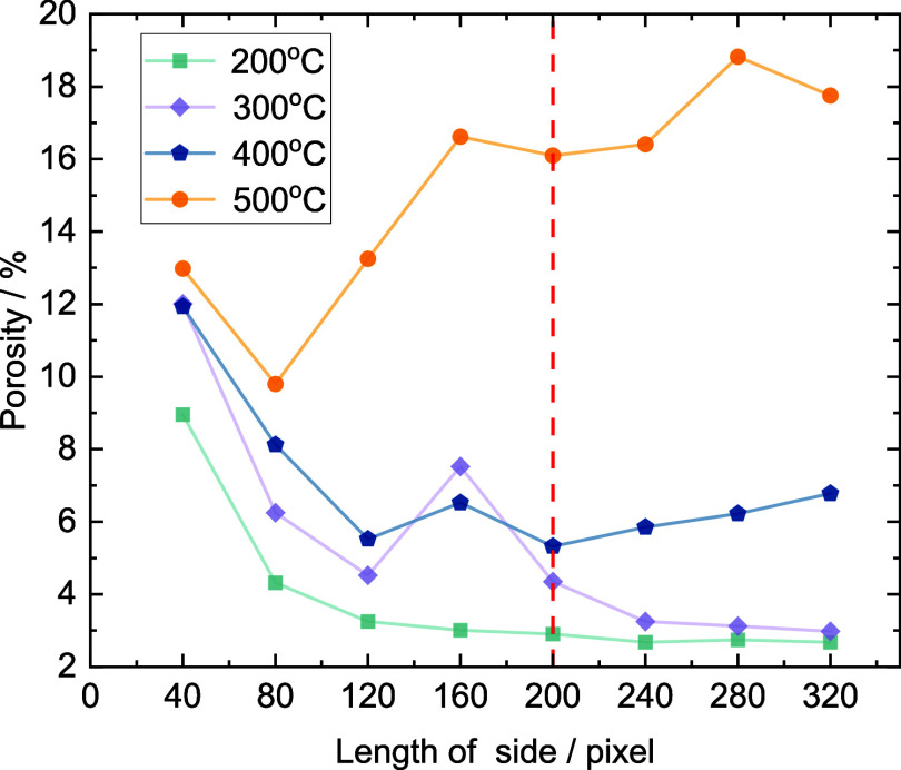 Figure 22