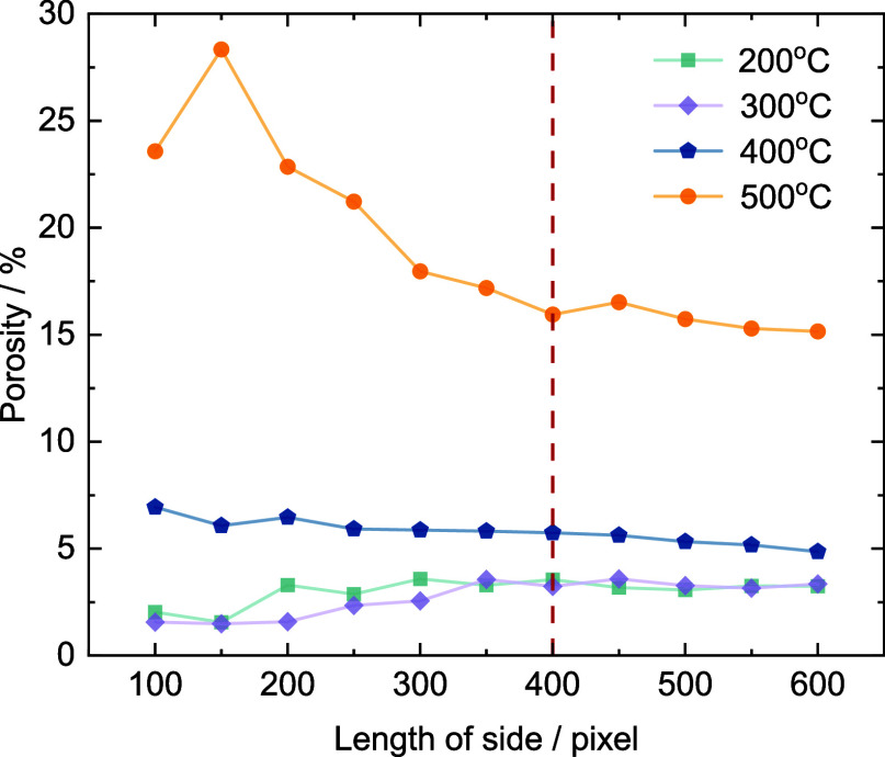 Figure 19