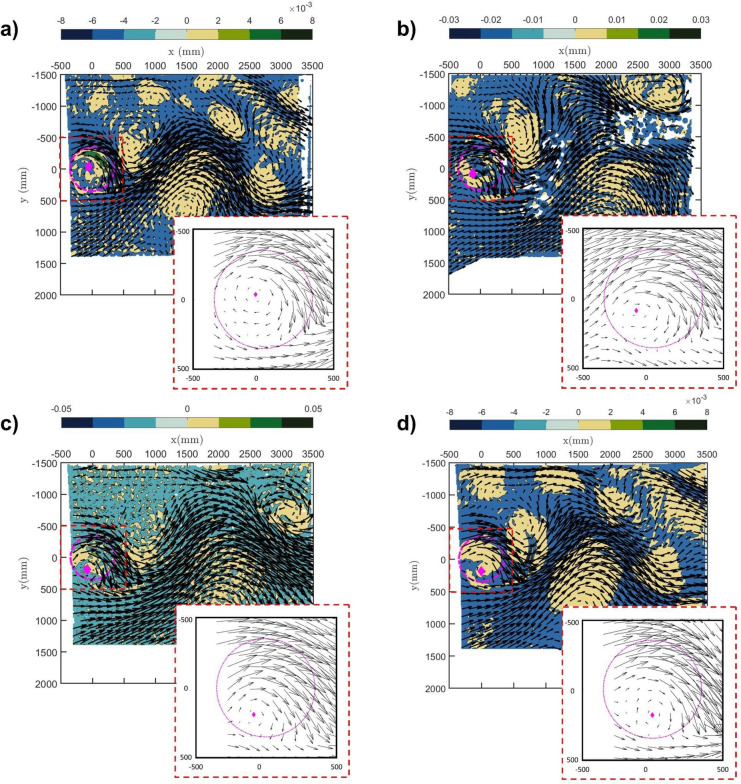 Fig. 4