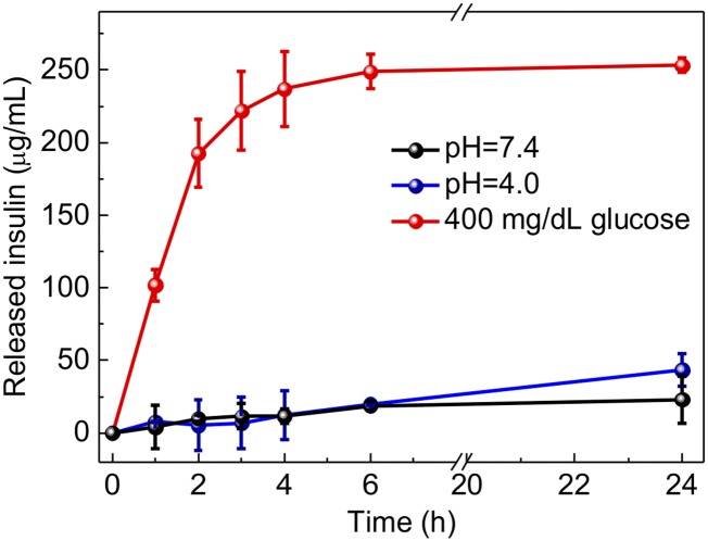 Fig. S3.