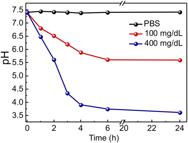 Fig. S2.