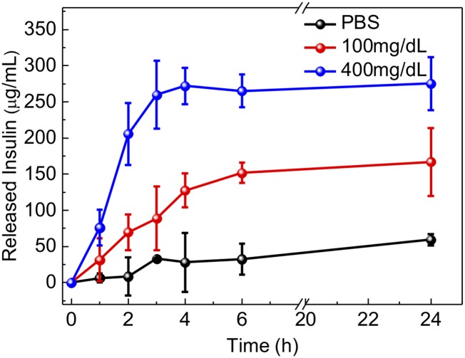 Fig. S5.