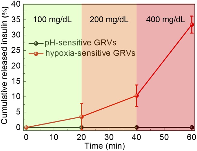 Fig. S4.