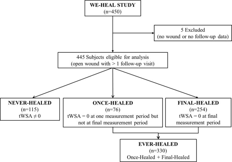 FIGURE 1