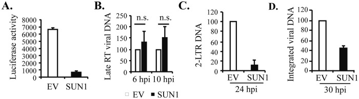 FIG 4