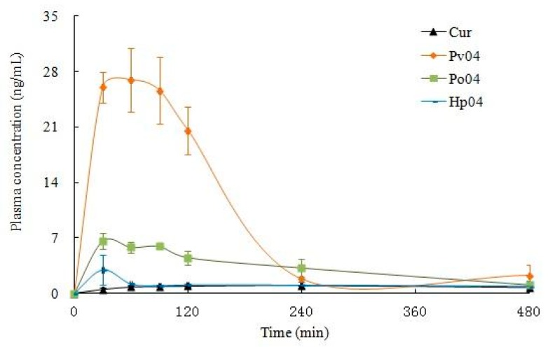 Figure 13