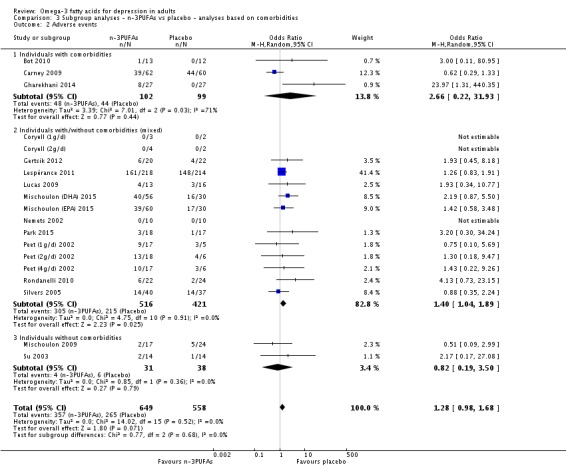 Analysis 3.2