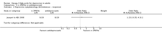 Analysis 2.2