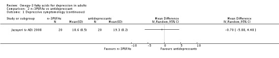 Analysis 2.1