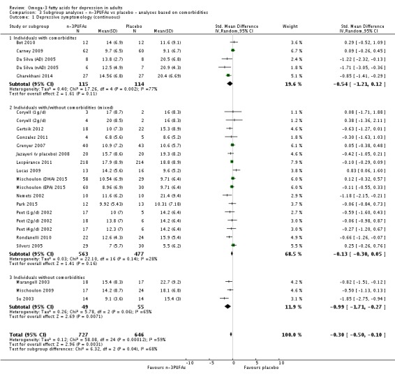 Analysis 3.1