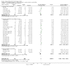 Analysis 3.1