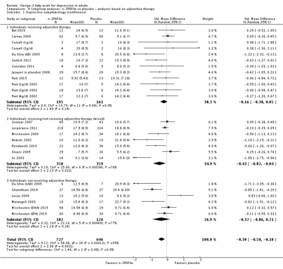 Analysis 4.1