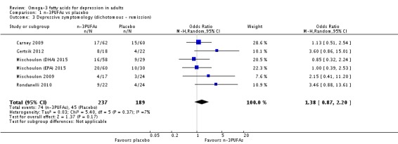 Analysis 1.3