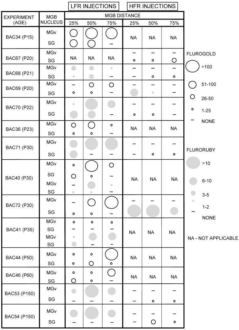 graphic file with name nihms-115491-t0006.jpg