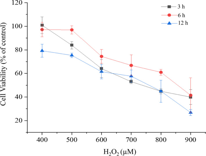 FIGURE 1