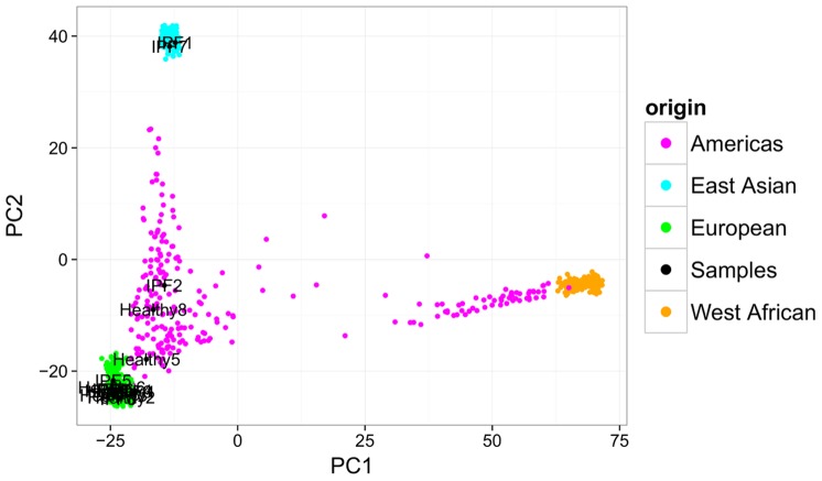 Figure 14