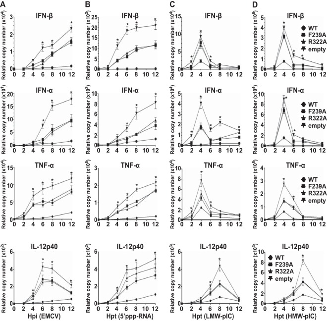 FIG 3