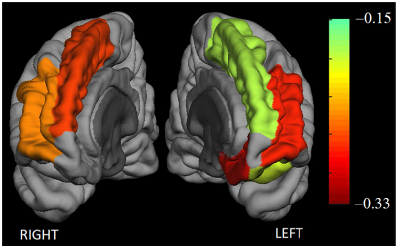 Figure 3: