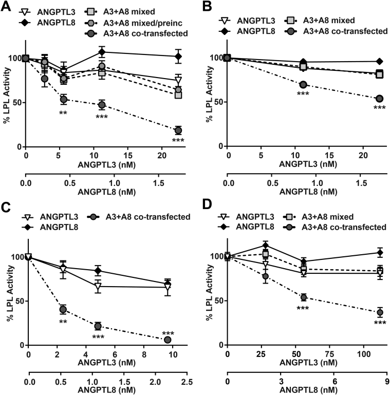 Figure 6