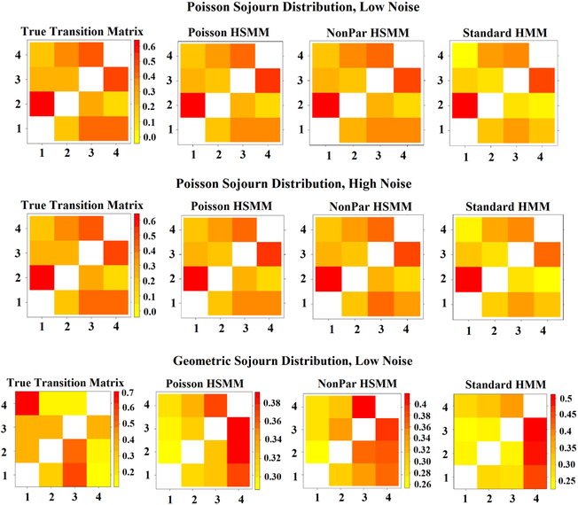 Figure 3: