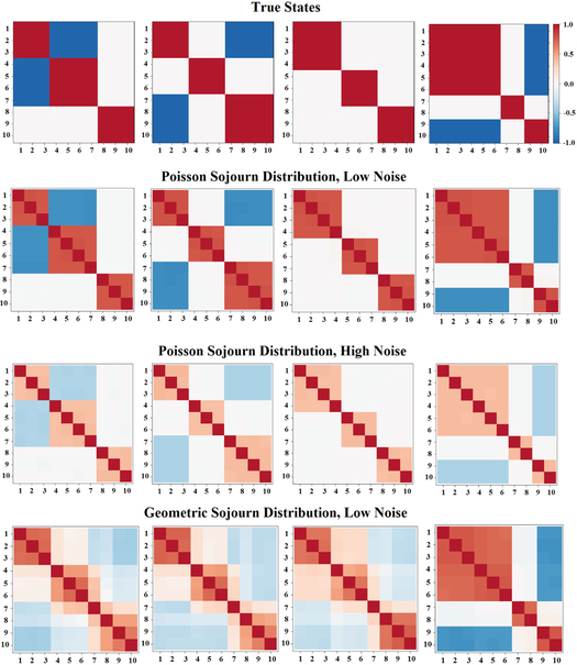 Figure 2: