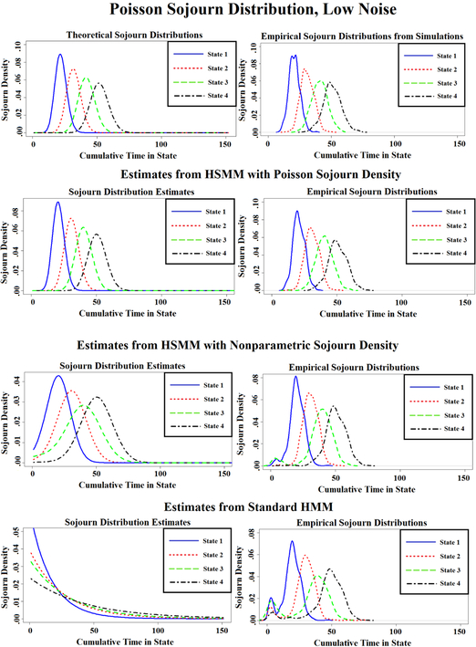 Figure 4: