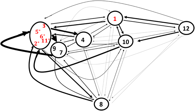 Figure 7: