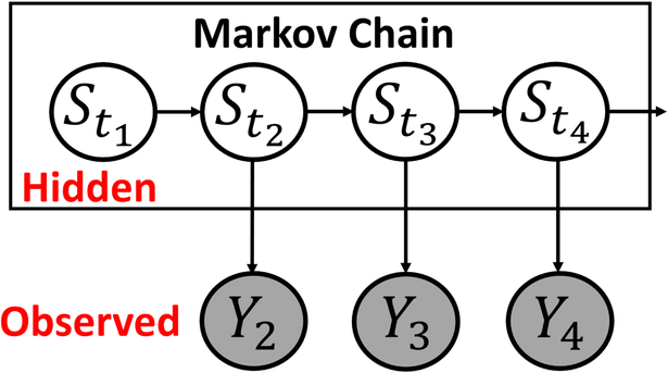 Figure 1: