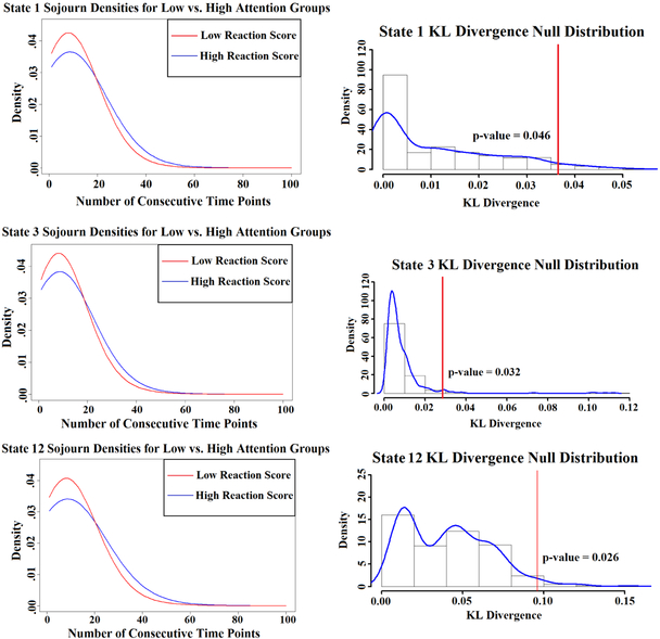 Figure 10: