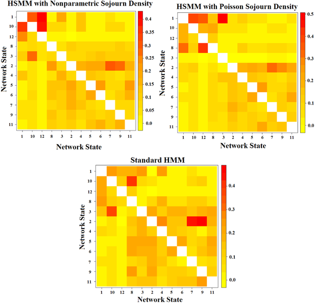 Figure 6: