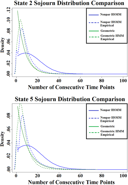 Figure 9: