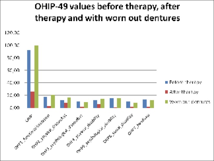 Chart 1