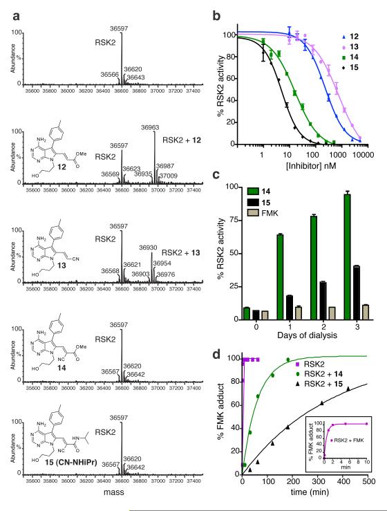 Reversible targeting of noncatalytic cysteines with chemically tuned ...