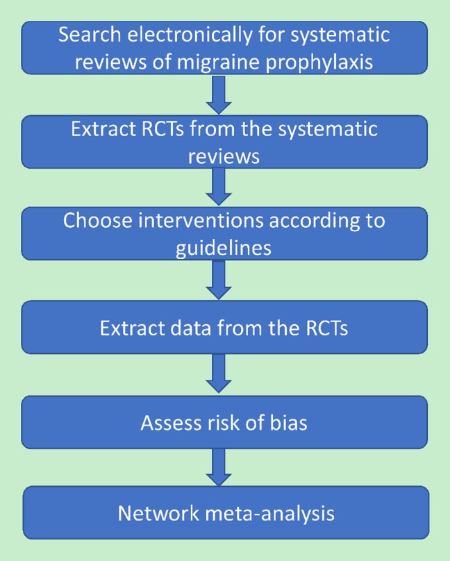 Figure 1