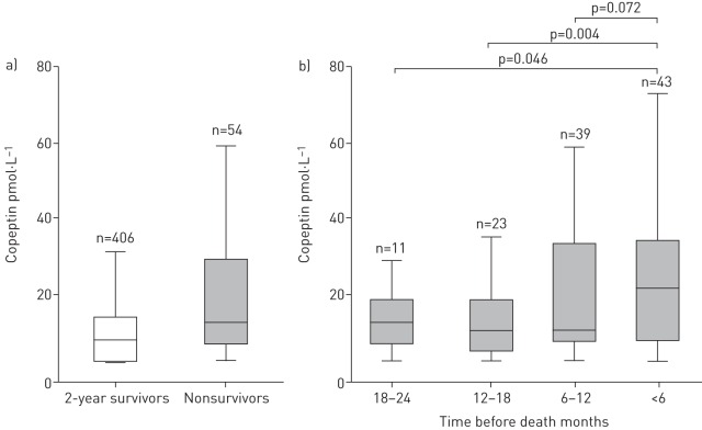 FIGURE 1