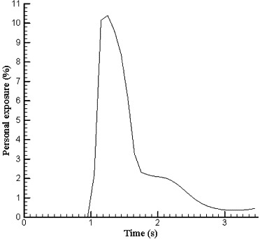 Fig. 12