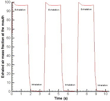 Fig. 10