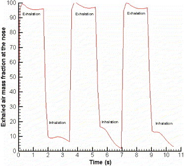 Fig. 9