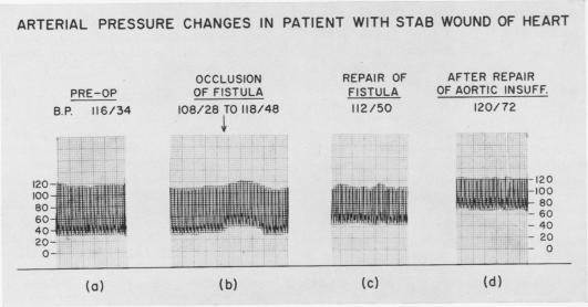 Fig. 2a, b.