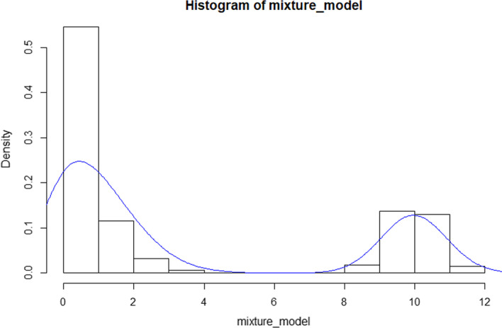 Fig. 7