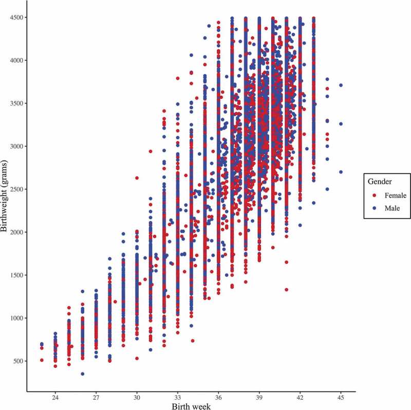 Figure 1.