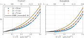 Fig 11