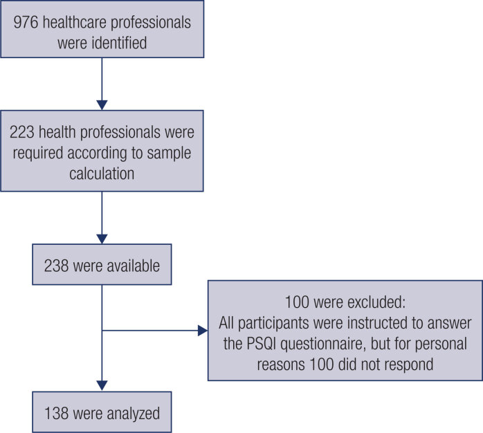 Triglyceride Glucose Index Is Associated With Poor Sleep Quality In Apparently Healthy Subjects