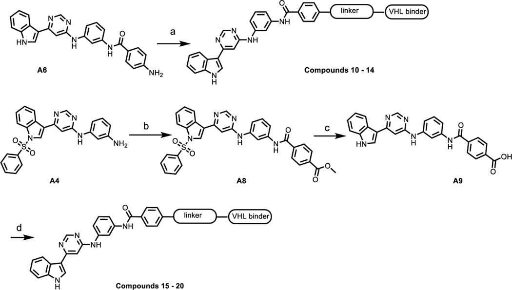 Scheme 2.