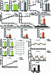 Extended Data Fig. 8