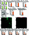 Extended Data Fig. 3