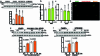 Extended Data Fig. 5