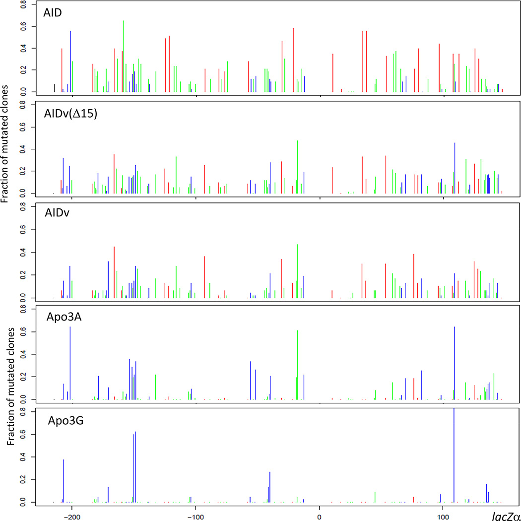 Figure 4