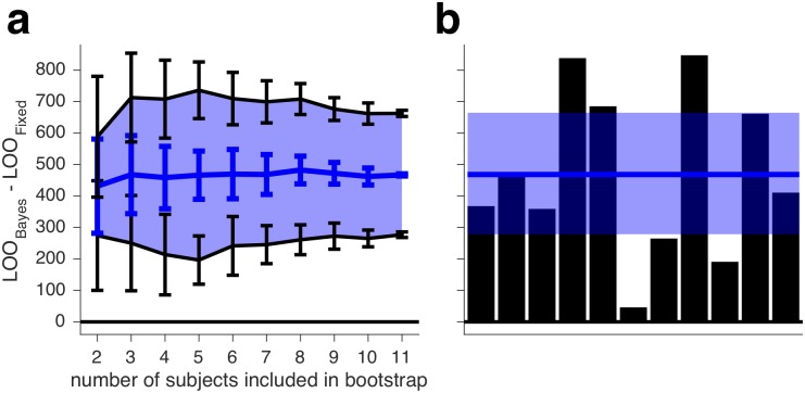 Fig 11