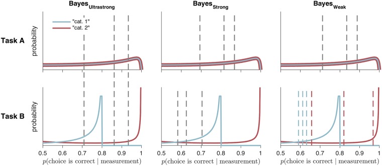 Fig 9